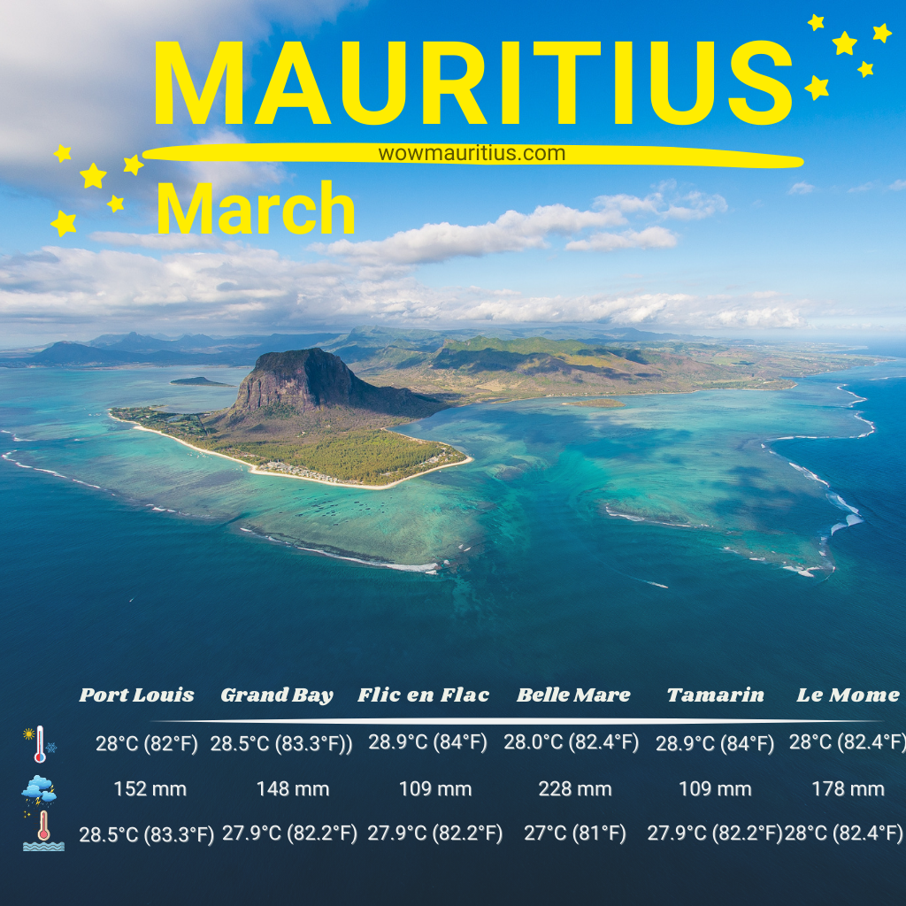 mauritius weather in march