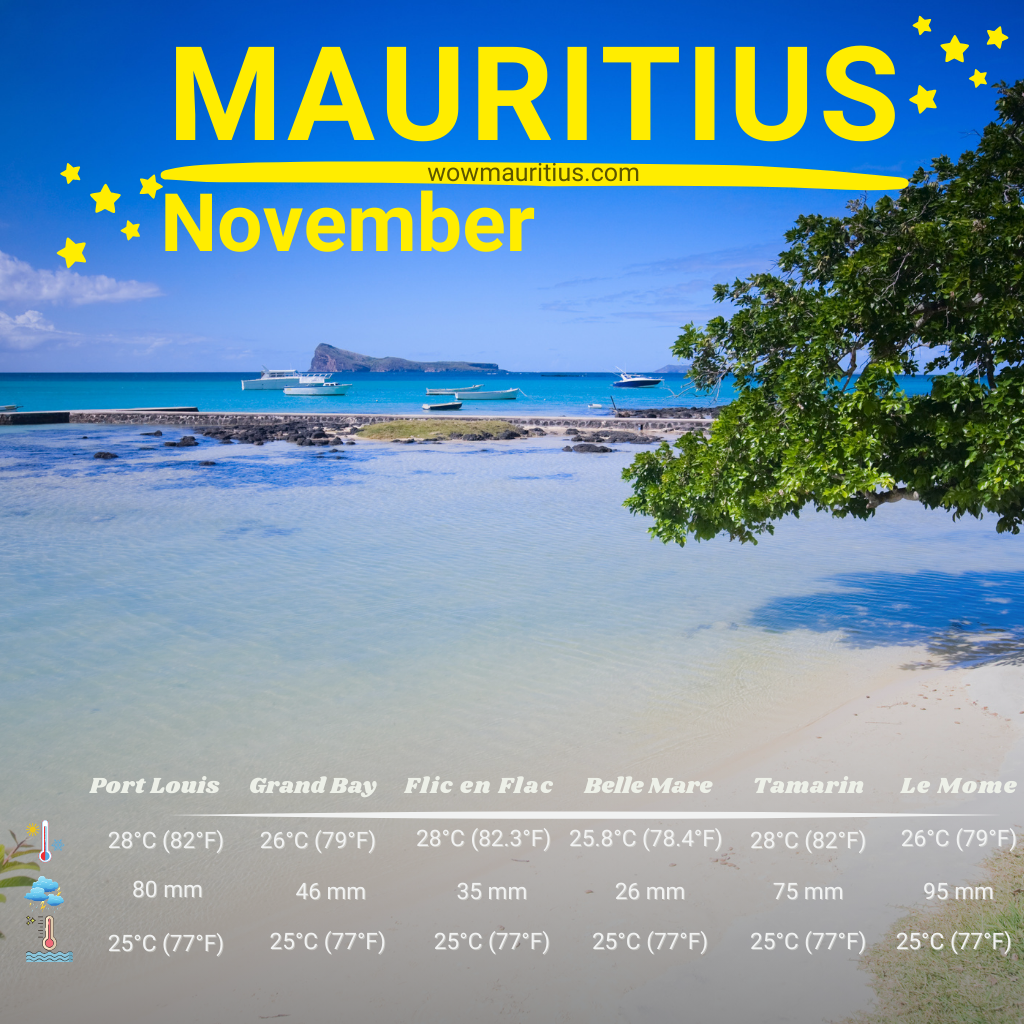 mauritius weather in november