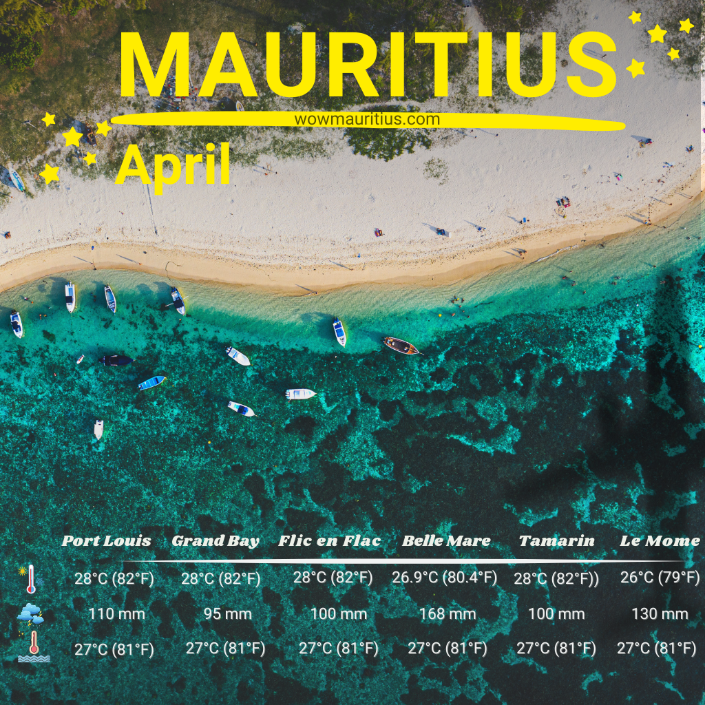 mauritus weather in april